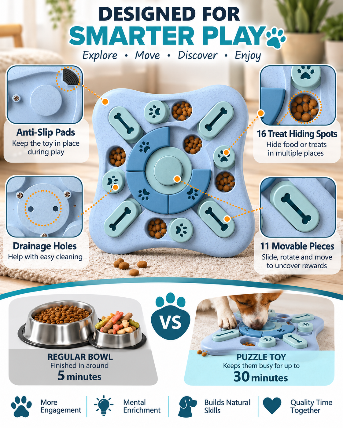 PawQuest Interactive Level 2 Slow Feeder Puzzle